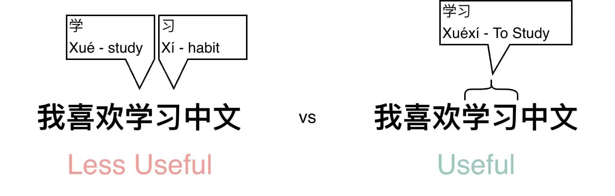 Much more useful for a learner to understand 学习 as a two-character word